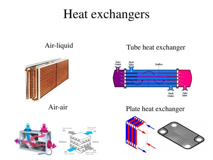 heat exchanger air to air