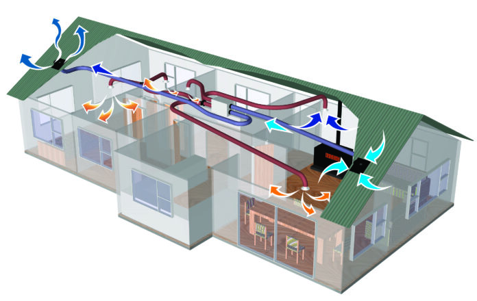 house ventilation